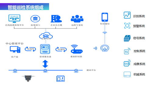 特種防爆礦用隔爆巡檢機器人在煤礦配電室中的應用及配套軟件功能解析