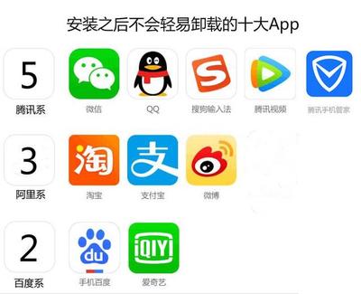手機(jī)里卸不掉的“釘子戶” 鵝廠、貓廠、熊廠的軟件江湖